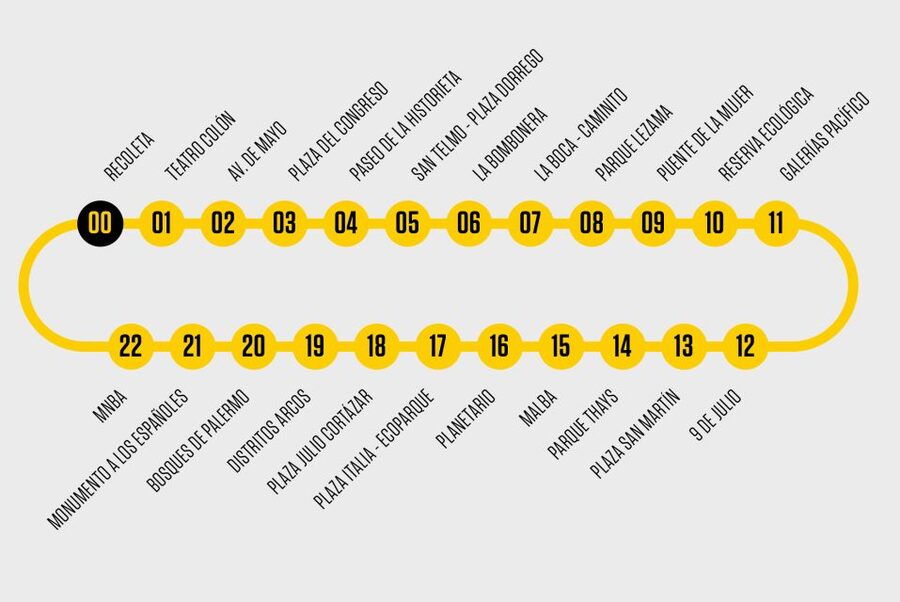 Buenos Aires Hop-On Hop-Off Bus and Exclusive Benefits - Recoleta, Palermo, and the northern neighborhoods
