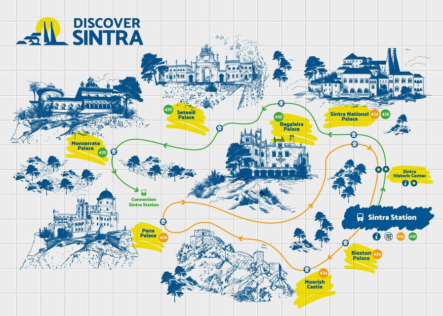 From/To Lisbon: Sintra Hop-on Hop-off Tickets + Audio Guide - Pena Palace and its high views