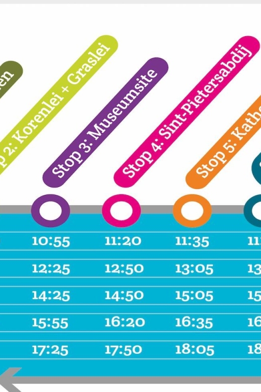 Ghent: Hop-on Hop-off Water-Tramway - Key points at a glance