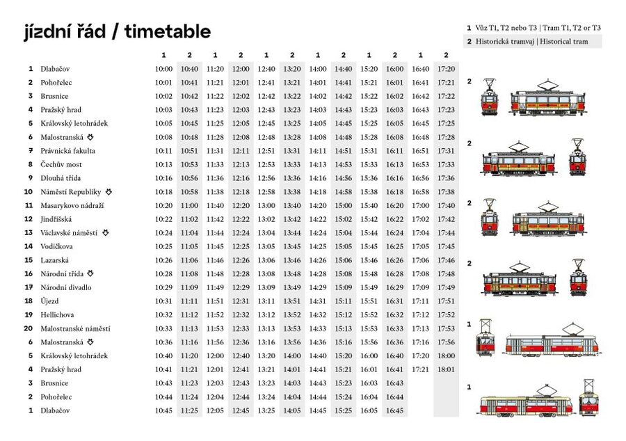 Prague: Hop-on Hop-Off Historical Tram Ticket for Line 42 - Timetable planning and the Dlabačov break